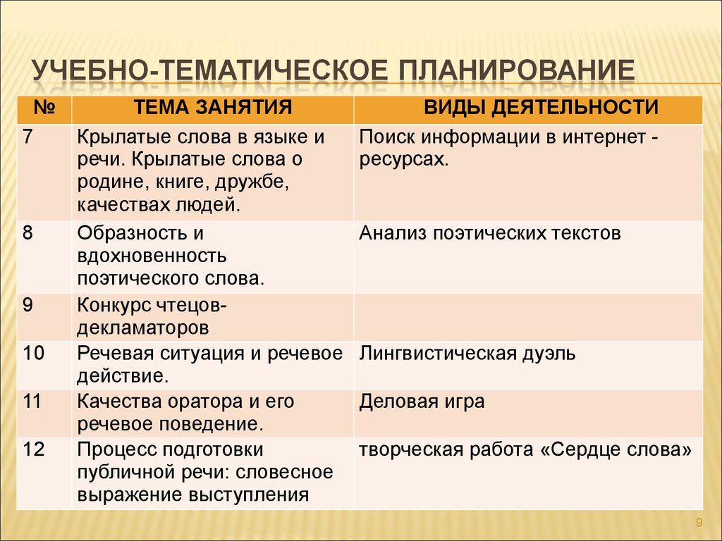 План работы кружка художественное слово в сельском доме культуры