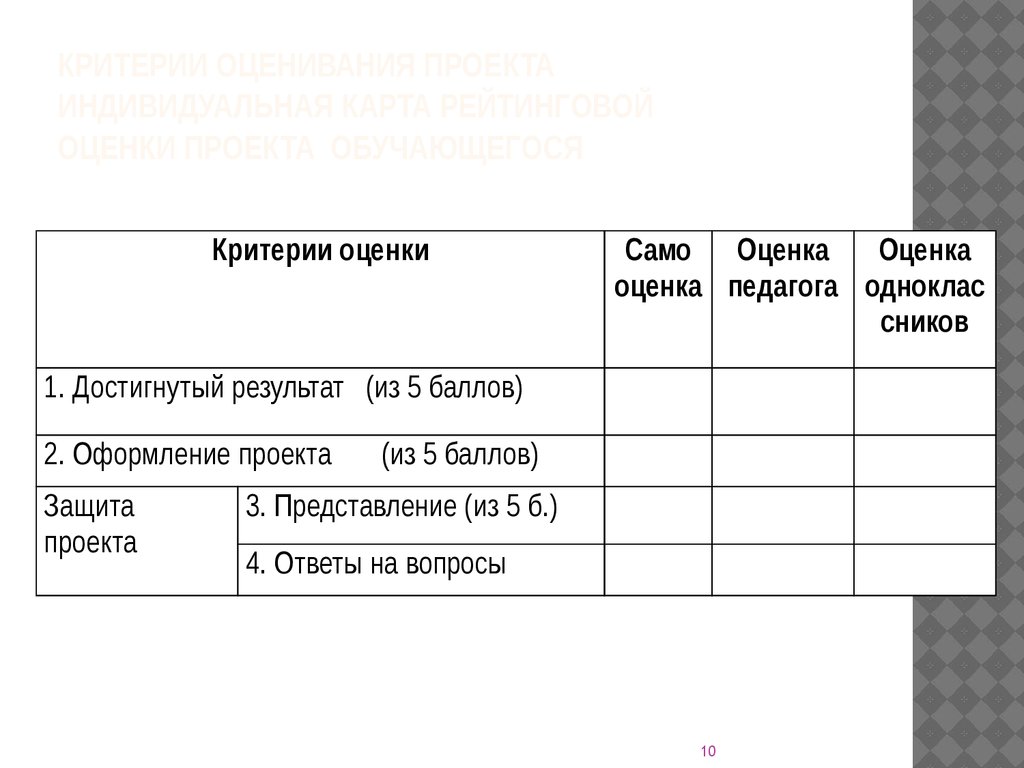 Таблица оценивания проекта в начальной школе по фгос