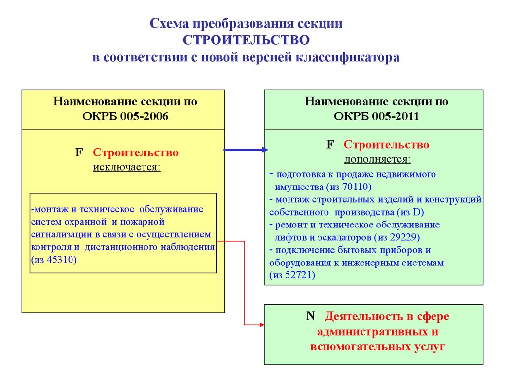 Деятельности в республике беларусь. Виды экономический деятельность РБ. Виды экономической деятельности в Республике Беларусь. Беларусь виды хозяйственной деятельности. Основные виды хозяйственной деятельности Республики Беларусь.