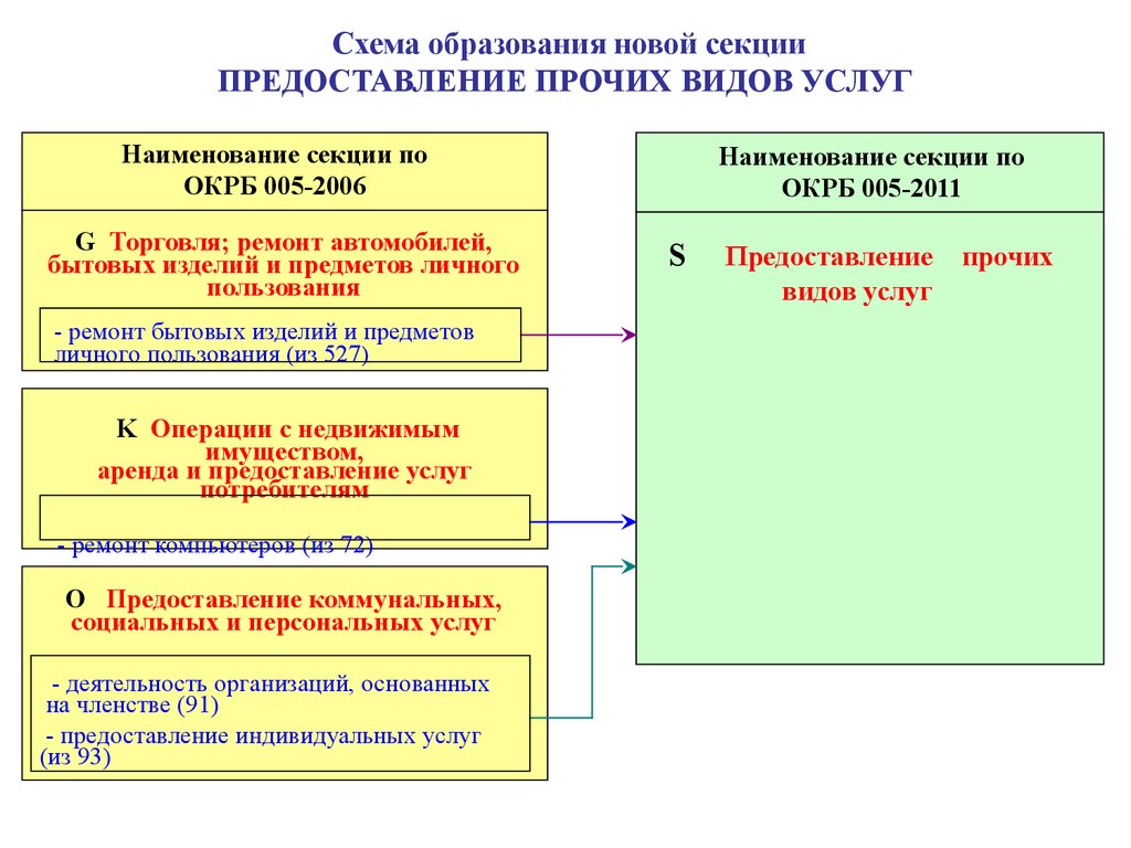 Деятельность рб