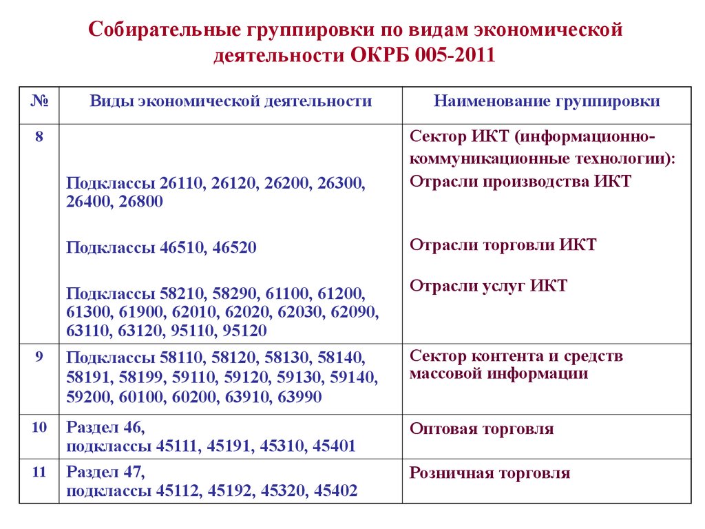 Классификатор видов экономической деятельности. Виды экономический деятельность РБ. Наименование вида экономической деятельности. Виды экономической деятельности в Республике Беларусь. Классификатор видов деятельности в РБ.