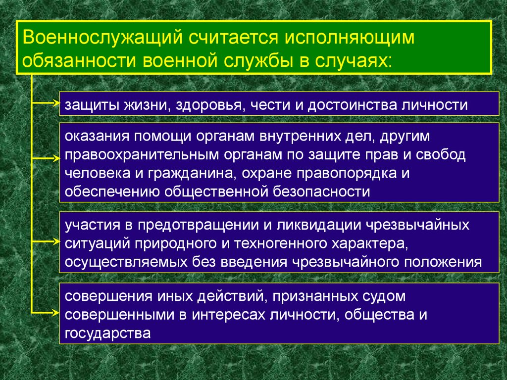 Ответственность военной службы. Уклонение от исполнения воинской обязанности.. Исполнение обязанностей военной службы. Уклонение от исполнения обязанностей военной службы. Исполнение воинской обязанности.