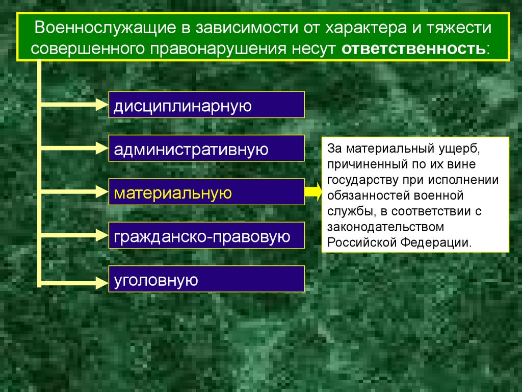 Материальная ответственность военнослужащих. Ответственность военнослужащих. Гражданско-правовая ответственность военнослужащих. Виды ответственности военнослужащих.