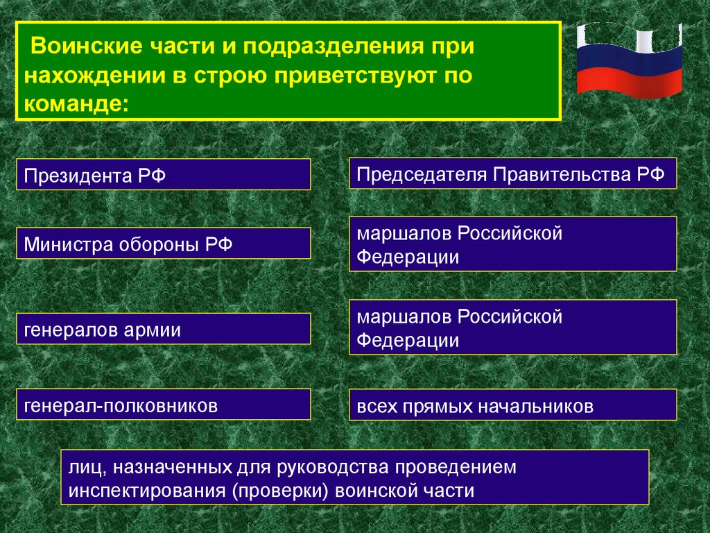 Общевоинские уставы тема 1 занятие 1 план конспект