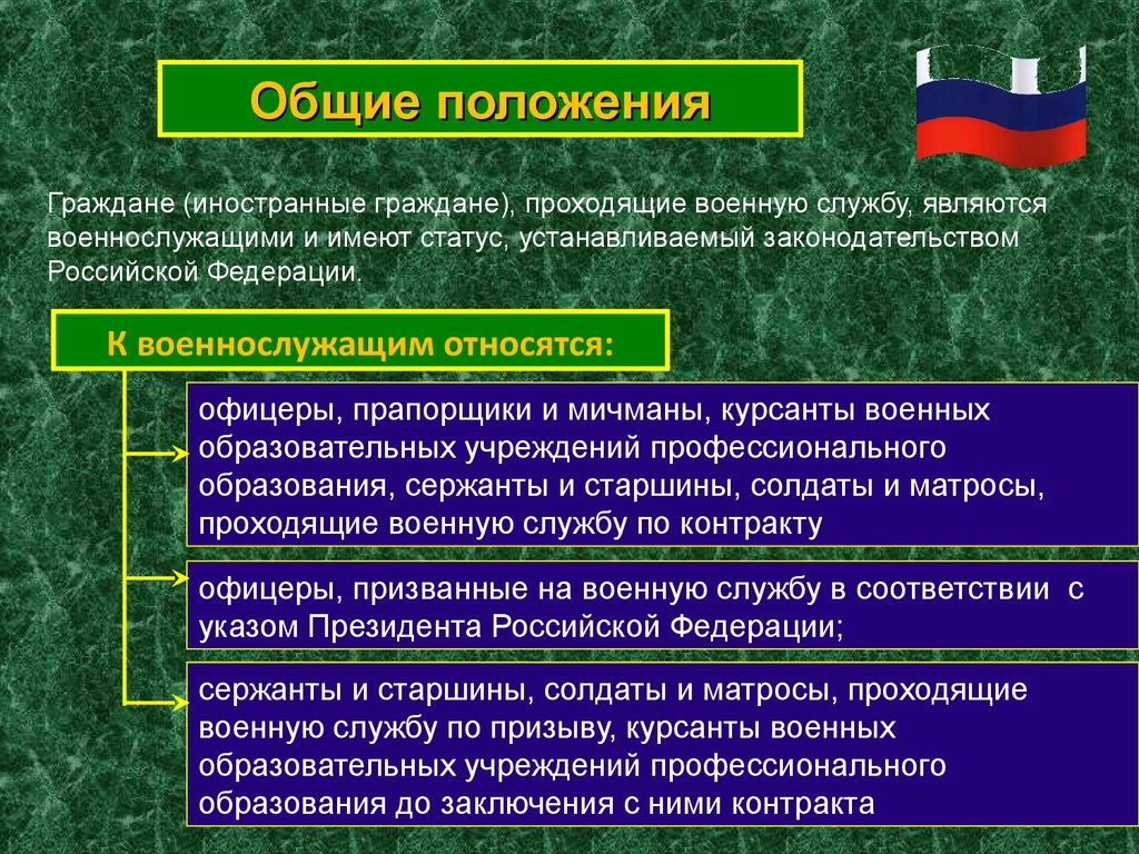 Для чего предназначены общевоинские уставы