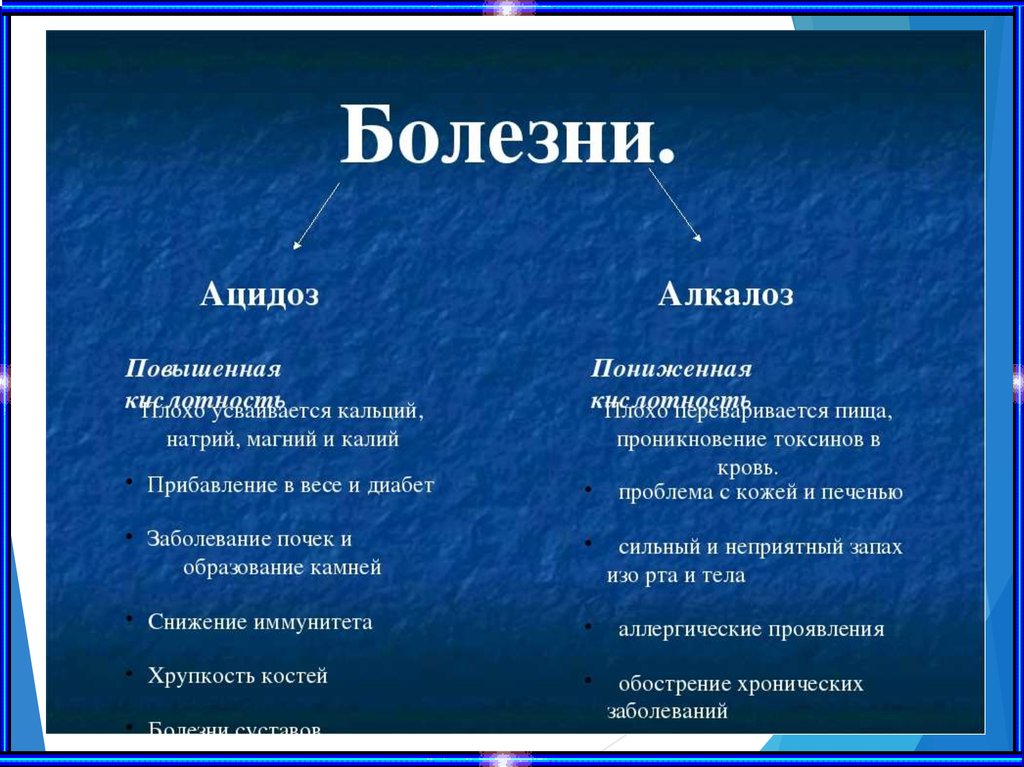 Повышенно или повышено. Ацидоз. Ацидоз и алкалоз. Аедоз. Симптомы ацидоза и алкалоза.