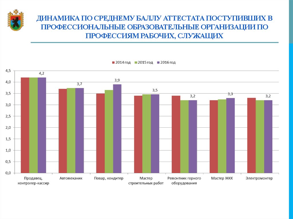 Средний бал аттестата. Средний балл аттестата на повара. Автослесарь средний балл. Какой нужен средний балл для автомеханика. Средний балл для поступления на повара.