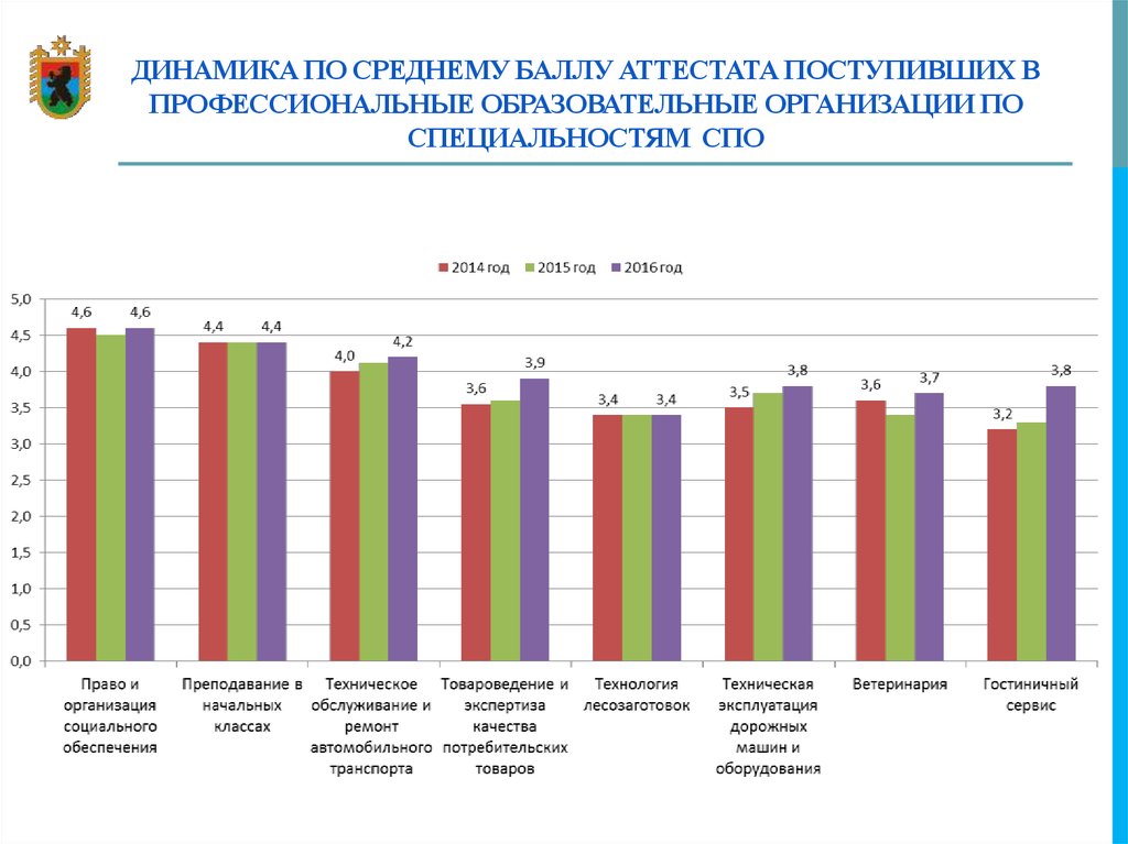 Какой средний балл аттестата