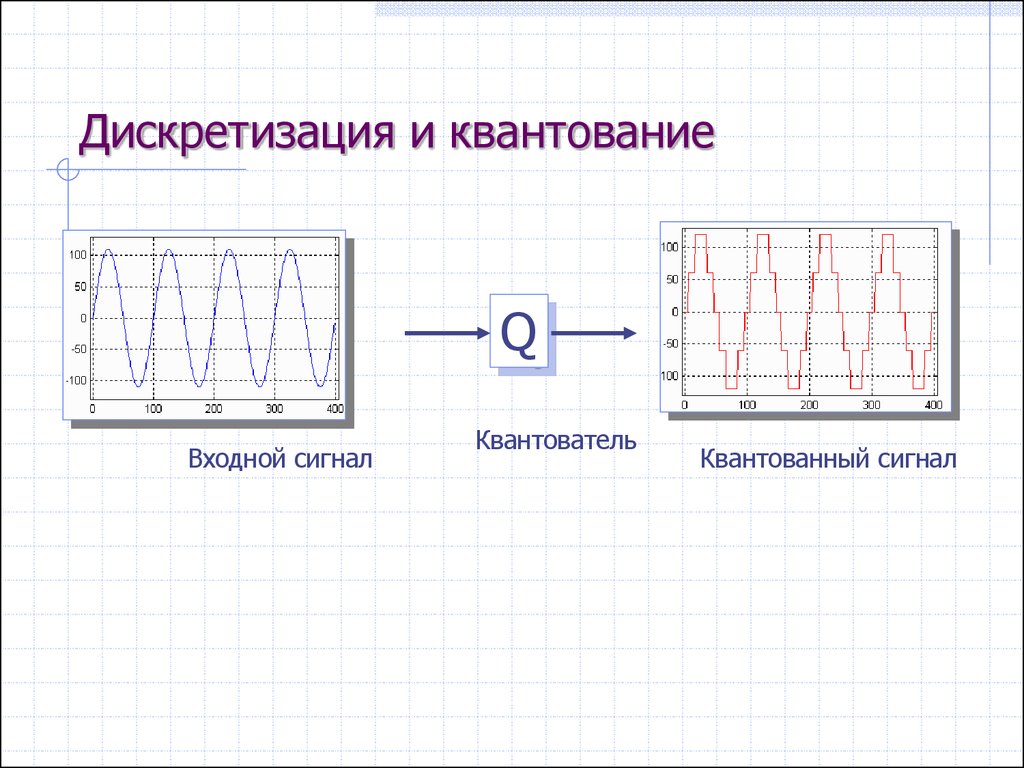 Алгоритмы квантования изображений