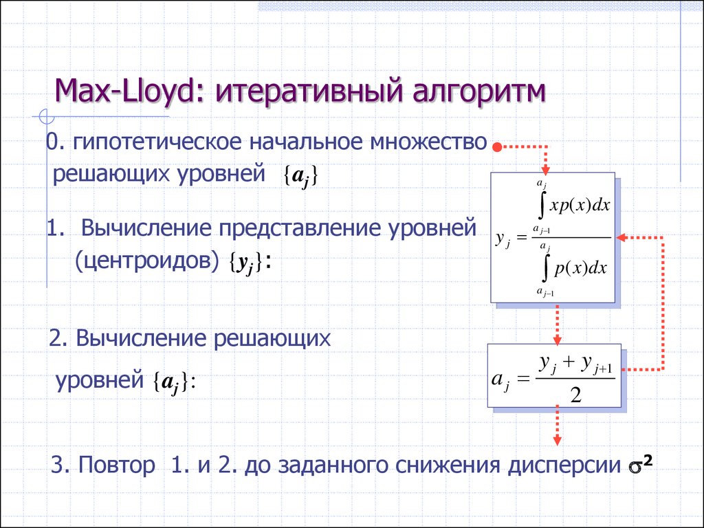 Алгоритмы квантования изображений