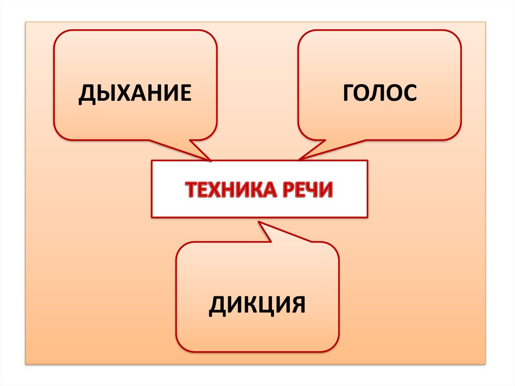 Пора речь. Техника речи. Техника речи дыхание. Понятия техники речи. Техника речи дикция.