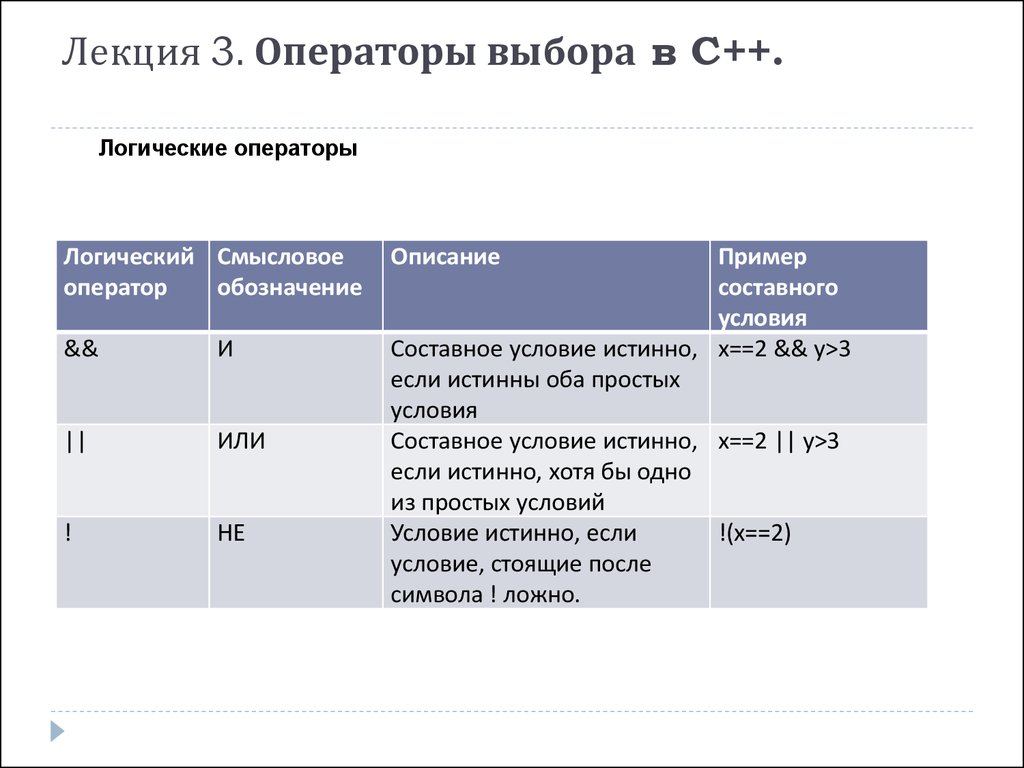 Или в c. Операторы c++. Логические операторы в си. Таблица операторов c++. Логчисеки еоператоры c++.