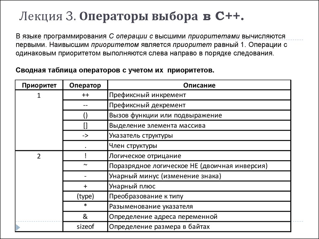 Таблиц лекция. Операторы языка программирования в таблице си. Логические операции c++. Логические операции c#. Логический оператор if c++.