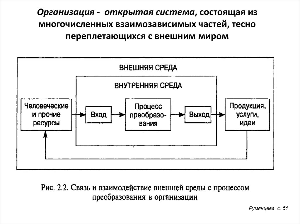 Модель системы предприятия