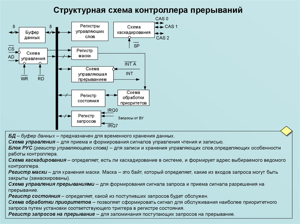 Каскадирование