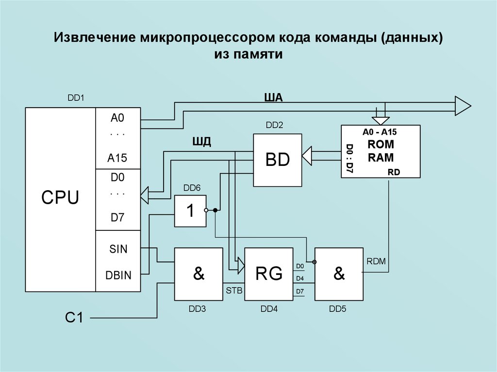 Карта с микропроцессором