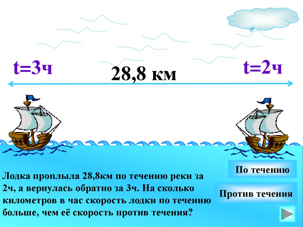 Скорость течения реки километров. Скорость лодки по течению. Скорость лодки километров в час. Скорость лодки против течения реки. Лодка по течению.