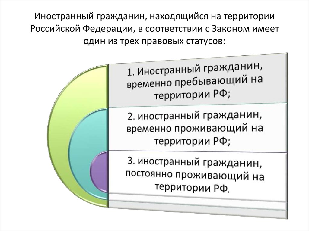 Граждане постоянно