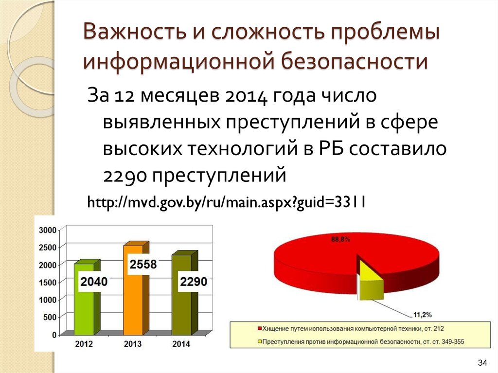 Проблемы защиты информации в интернете проект