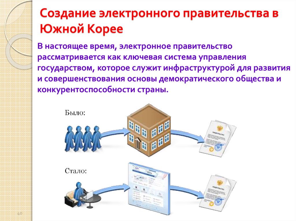 Технологии цифрового государства