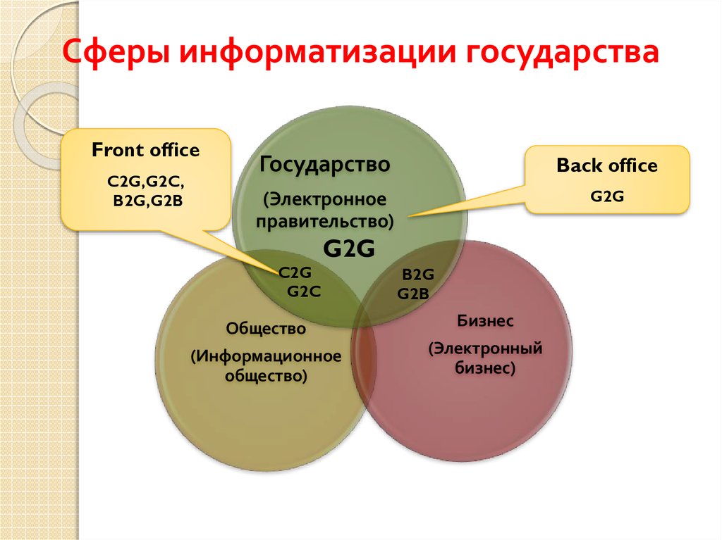 Проблемы электронной торговли