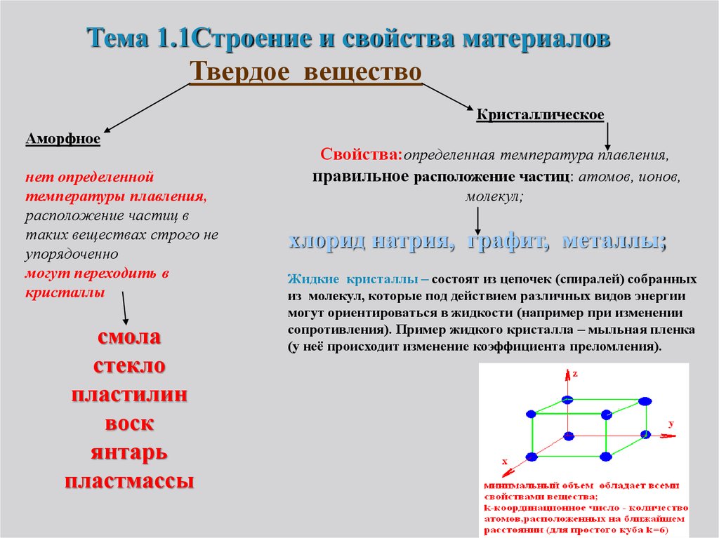 Кристаллическое вещество имеет. Строение и свойства материалов материаловедение. Состав строение и свойство материалов. Кристаллические структуры твердых веществ материаловедение. Характеристика кристаллического строения твёрдых веществ.