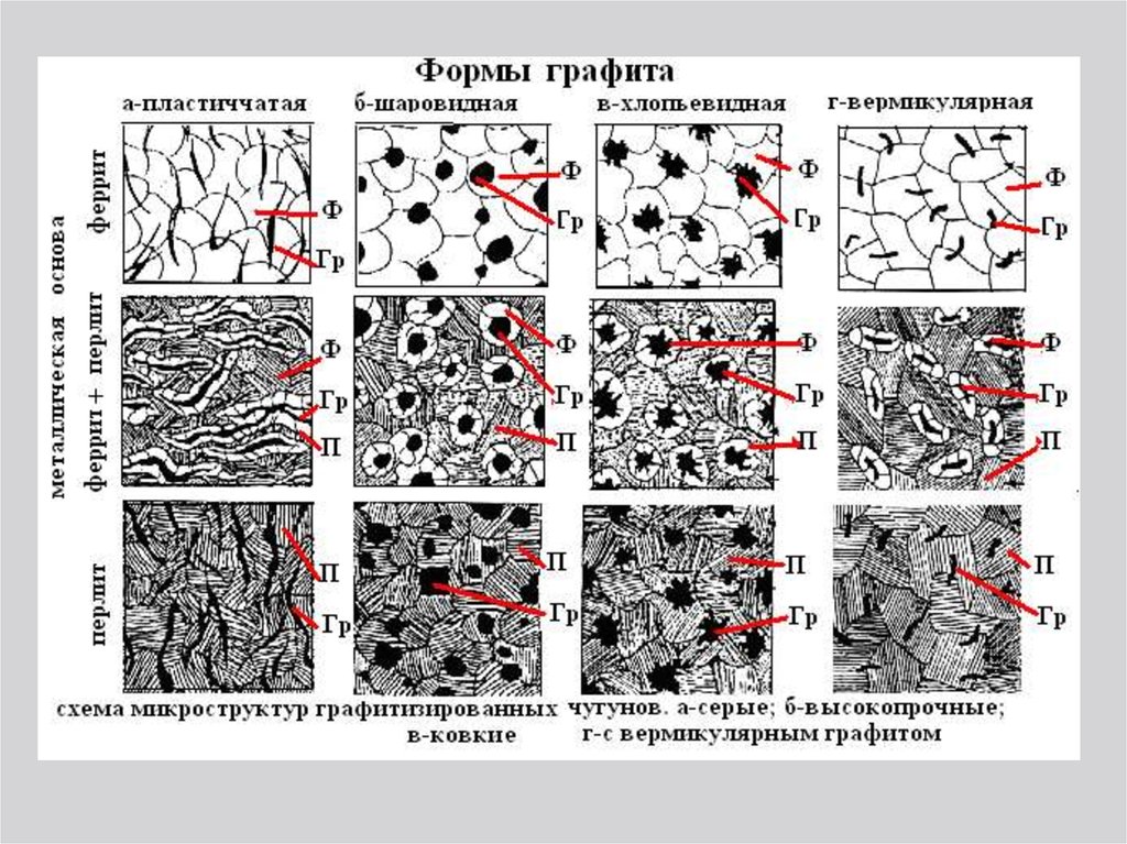 Определите и подпишите какой процесс показан на рисунке