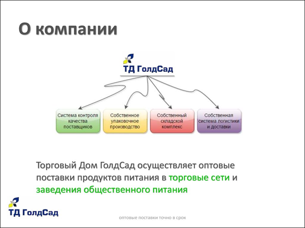 Торговый Дом ГолдСад. Оптовые поставки продуктов питания - презентация  онлайн