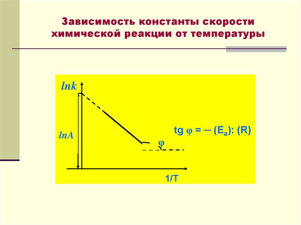 Константа реакции. Зависимость скорости химической реакции от температуры график. Константа скорости химической реакции график. Зависимость константы скорости химической реакции от температуры. Зависимость скорости (константы скорости) реакции от температуры.