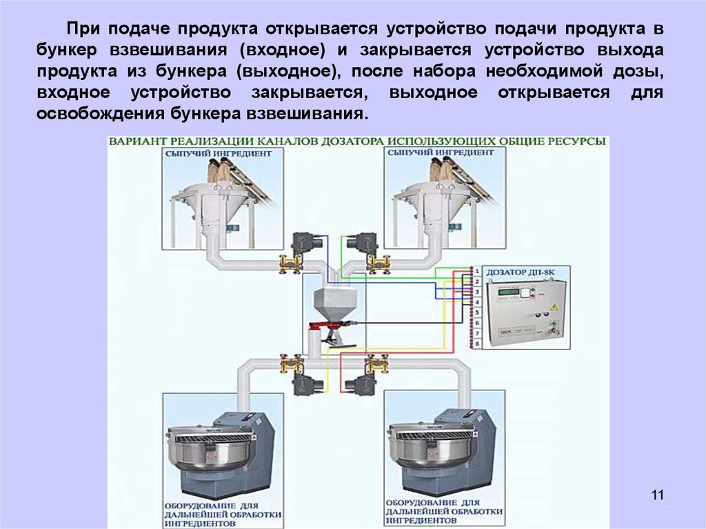 Презентация автоматизация производства в пищевой промышленности 7 класс