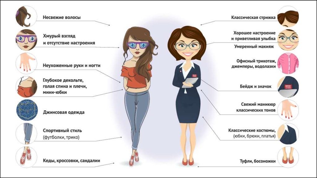 Какого работать риэлтором. Цитаты о работе риэлтора. Как выглядит идеальная вакансия. Одежда для работы риэлтора. Как должен выглядеть риэлтор женщина.