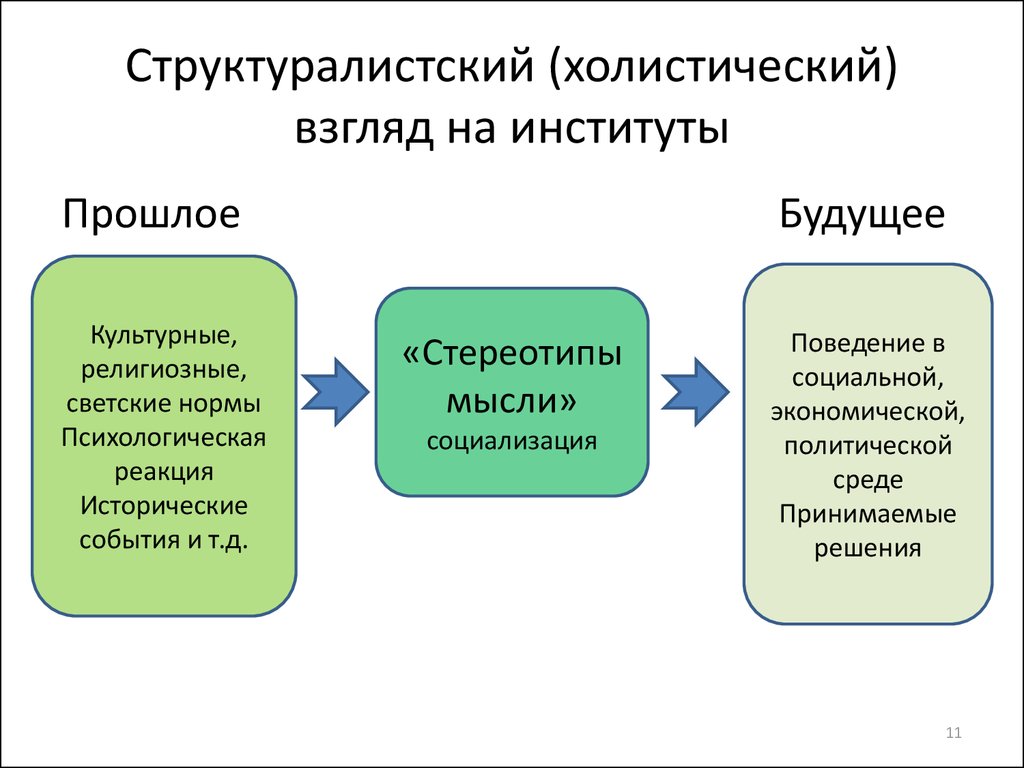 Холистический подход это