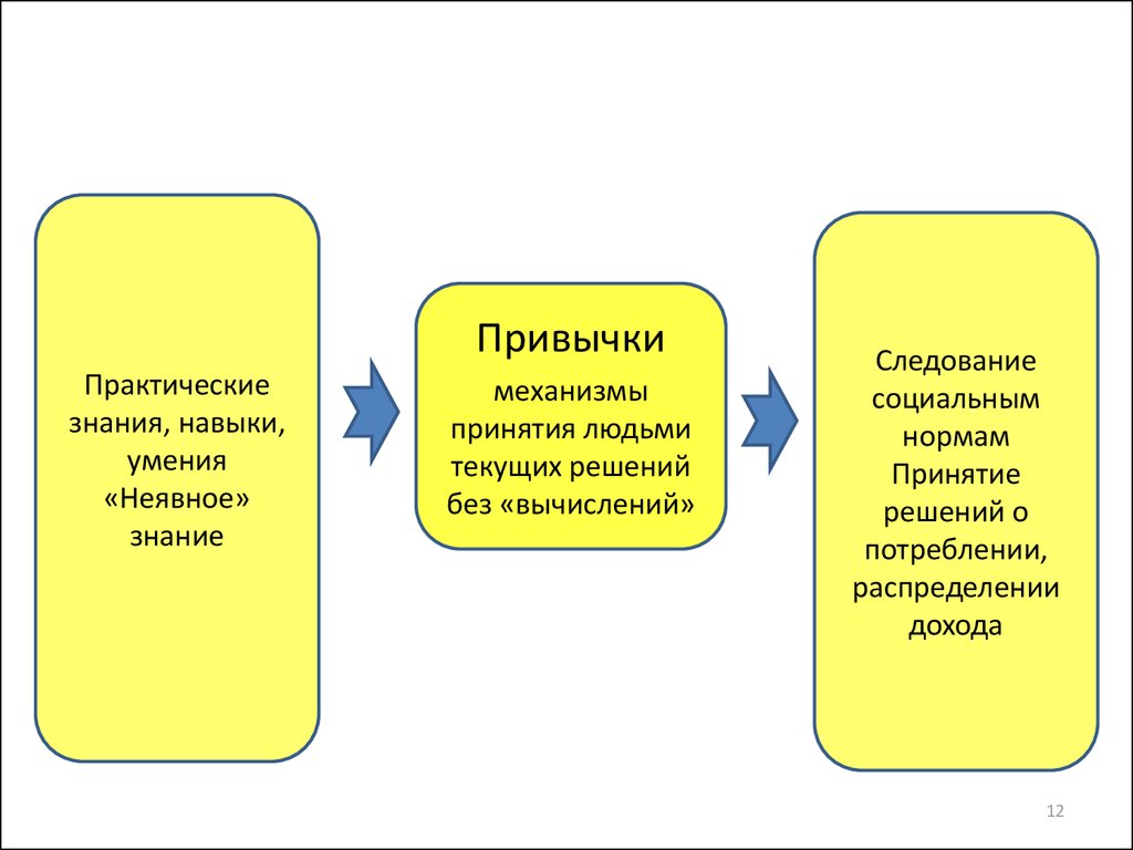 Практическое знание это. Практическое познание. Практическое знание это знание которое. Знания умения навыки подростка.