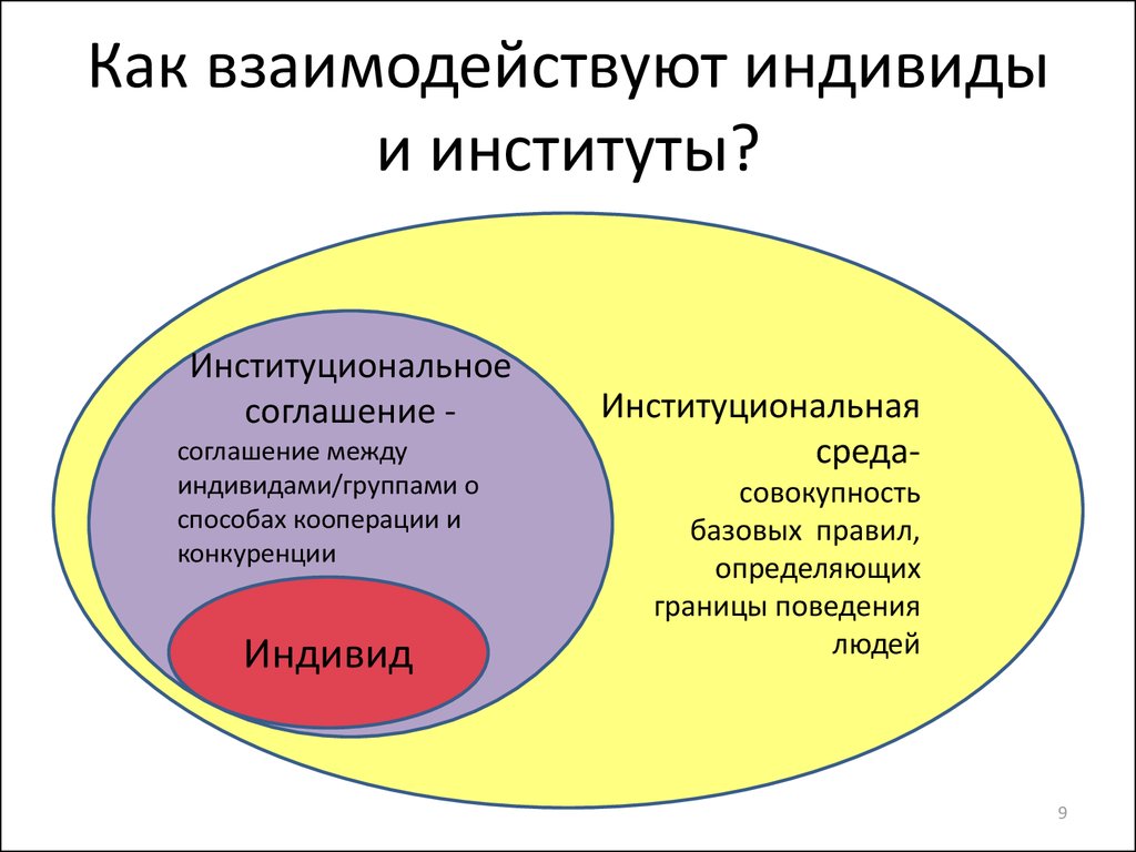 Схема взаимодействия социальных институтов