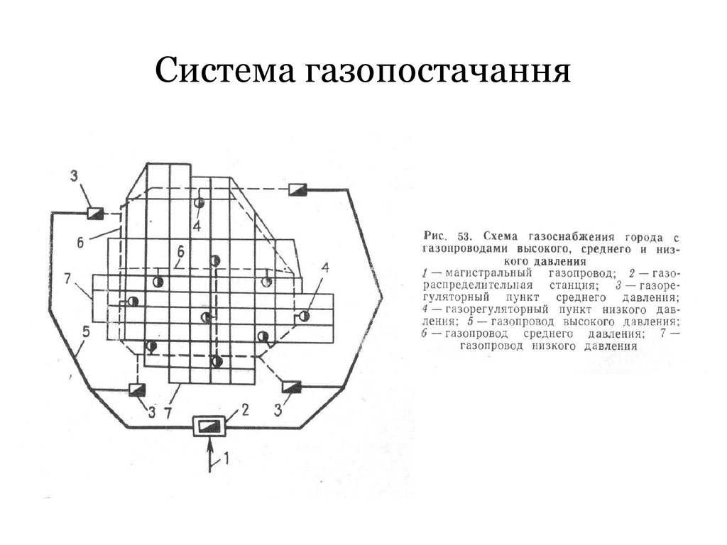 Схема газоснабжения населенного пункта