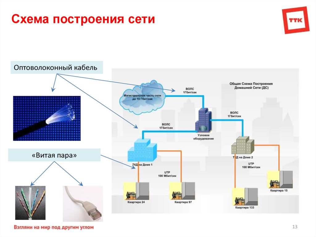 Схема оптической сети