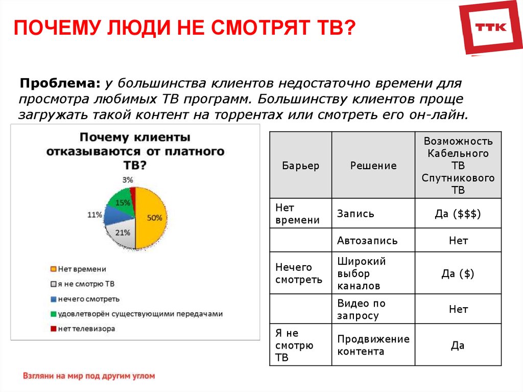 Почему лайн