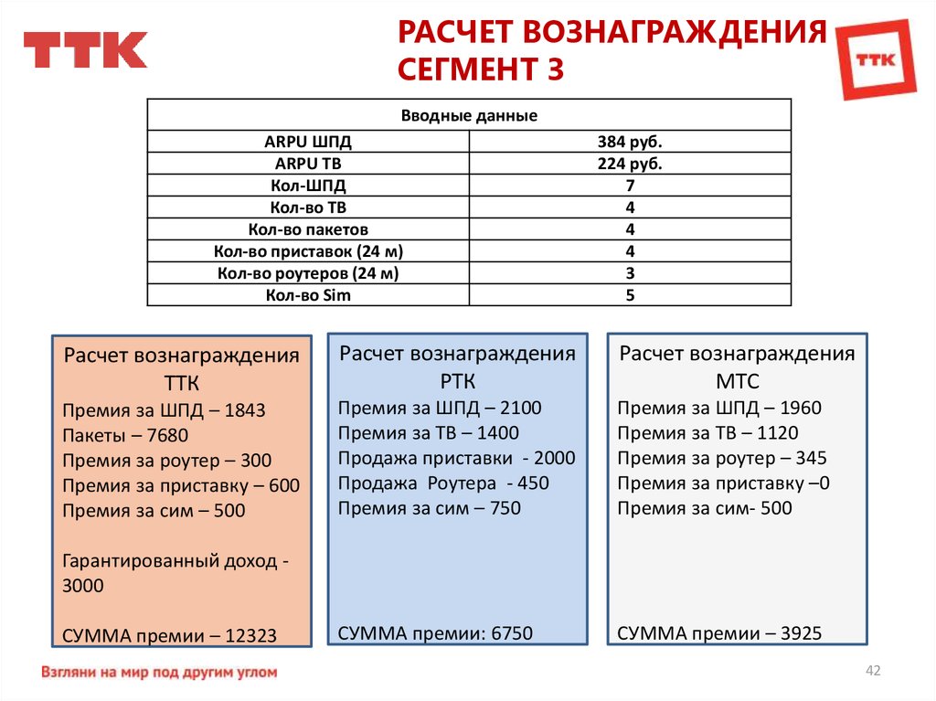 Калькулятор наград