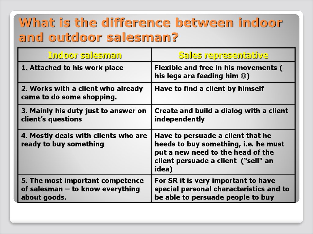 The main difference between. Indoor and Outdoor activities. Indoor and Outdoor activities примеры. Indoor activities примеры. Indoors and outdoors activities.