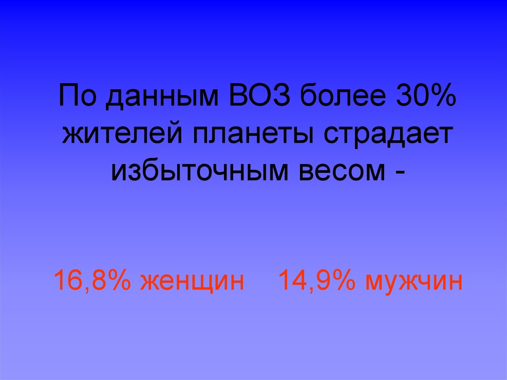По данным ВОЗ более 30% жителей планеты страдает избыточным весом - 16,8% женщин 14,9% мужчин