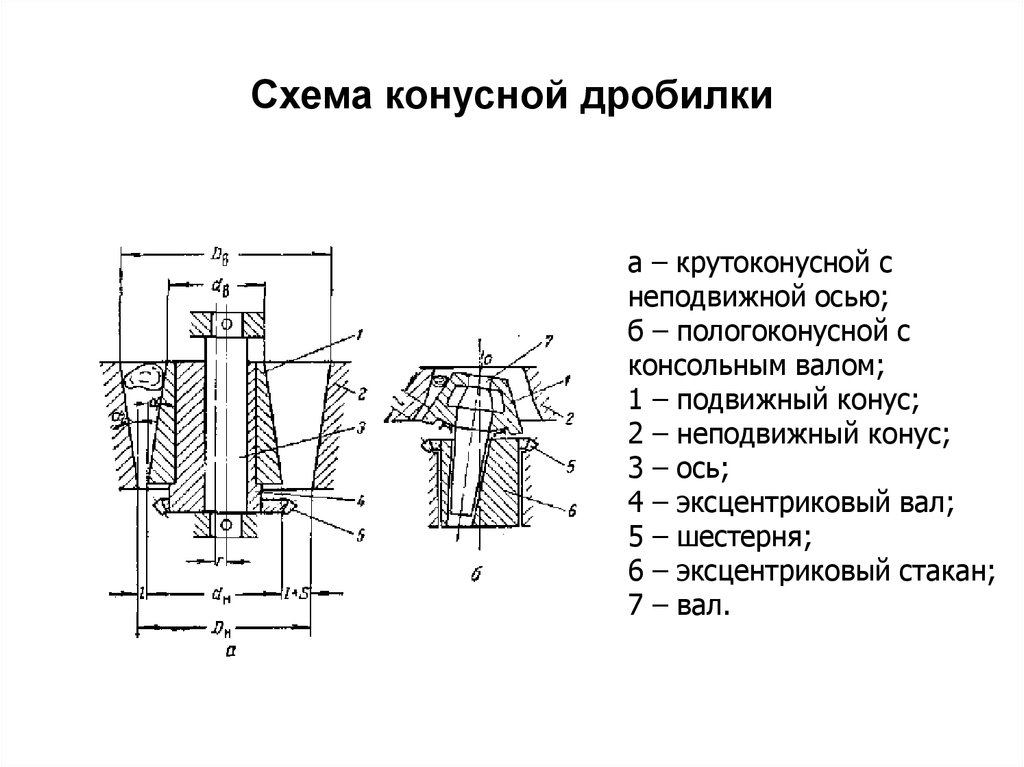 Презентация на тему конусные дробилки