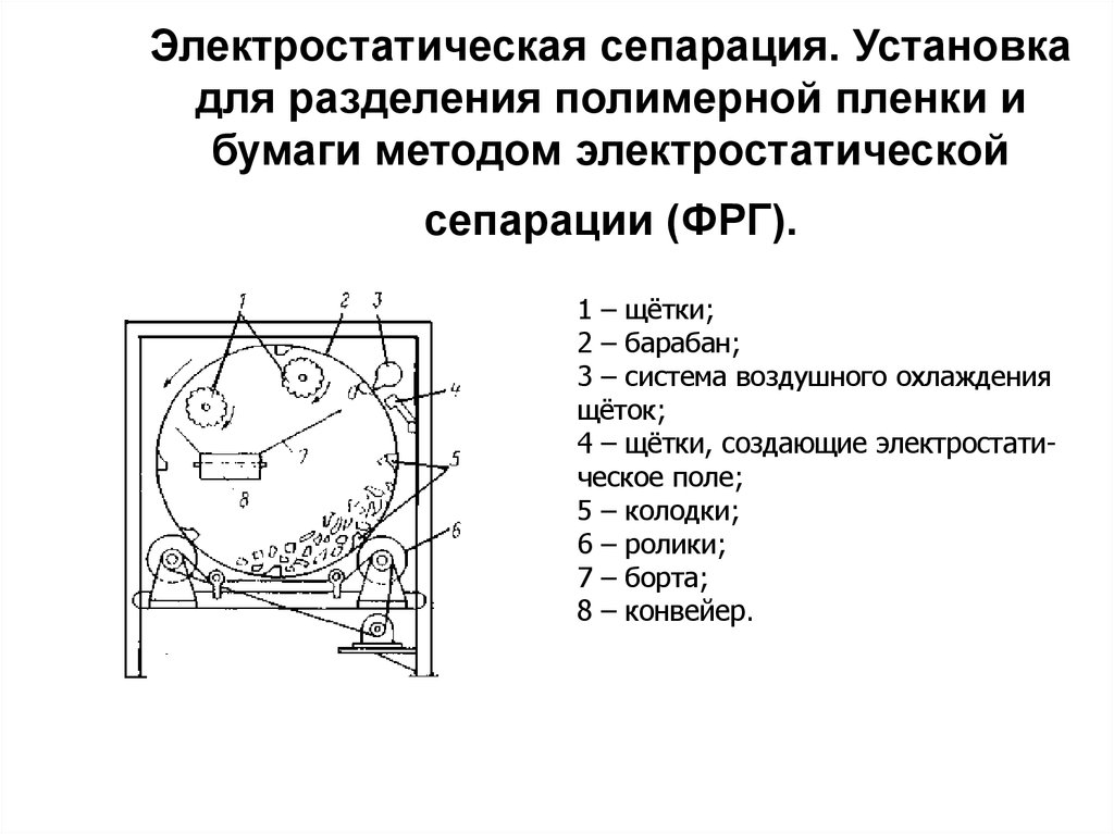 Что такое сепарация