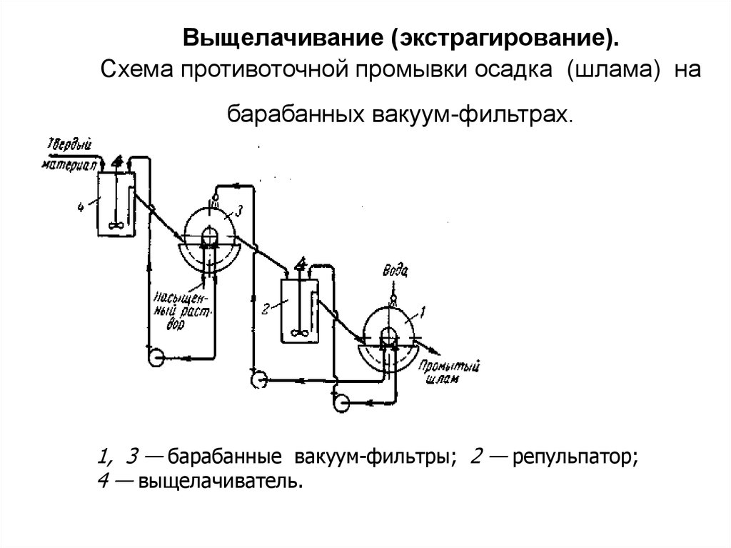 Выщелачивание (экстрагирование). Схема противоточной промывки осадка (шлама) на барабанных вакуум-фильтрах.
