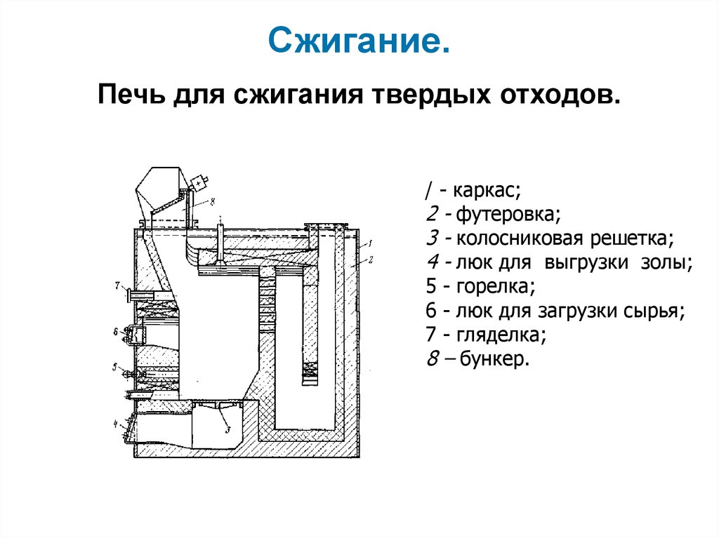 Схема сжигания отходов