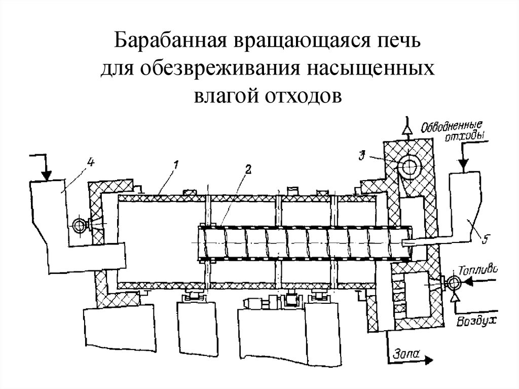 Вращающихся печей. Вращающаяся барабанная печь для пиролиза шин. Барабанная вращающаяся печь ЭИ 943. Барабанная вращающаяся печь схема. Барабанная печь для сжигания отходов устройство.