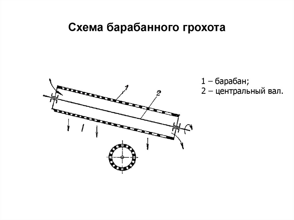 Грохот барабанный чертеж