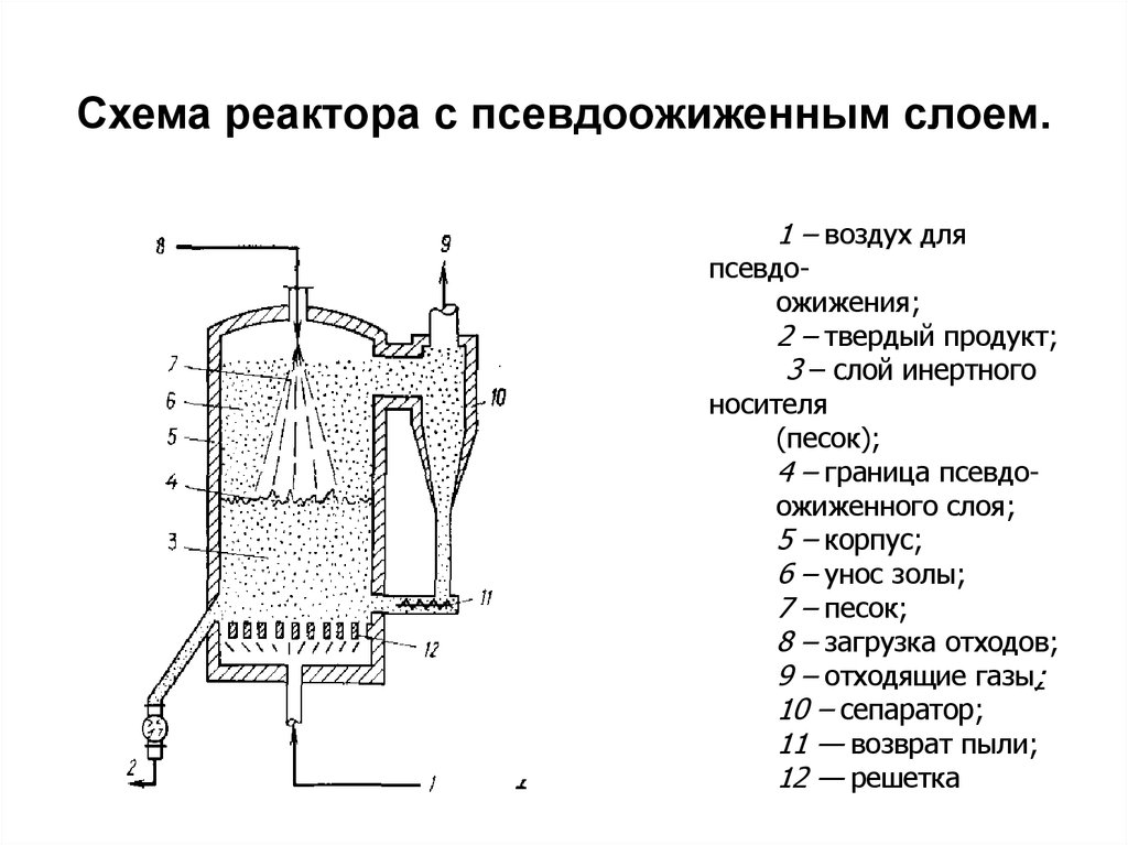 Схема периодического реактора