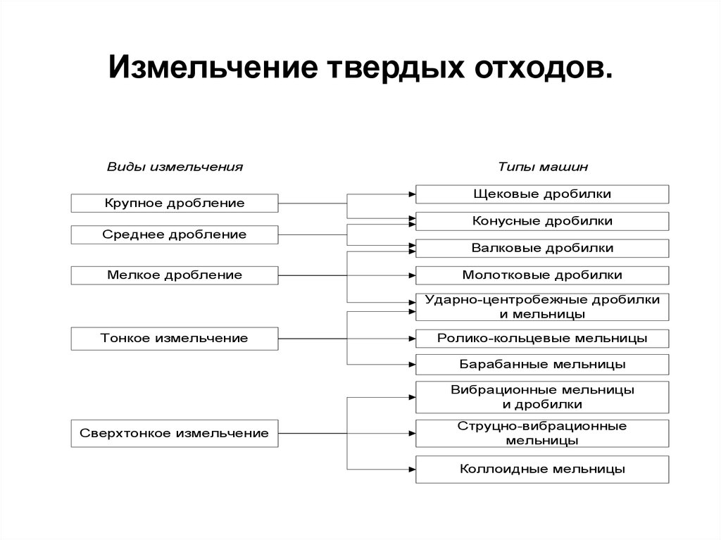 Мониторинг твердых отходов