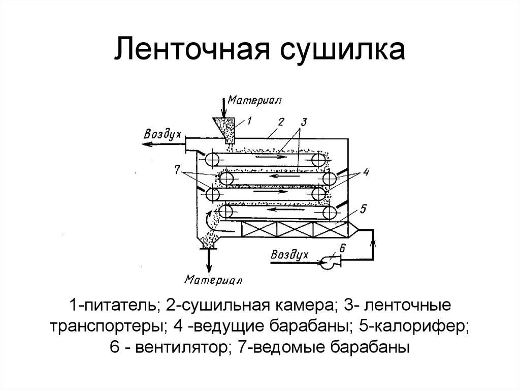 Сушка водой схема