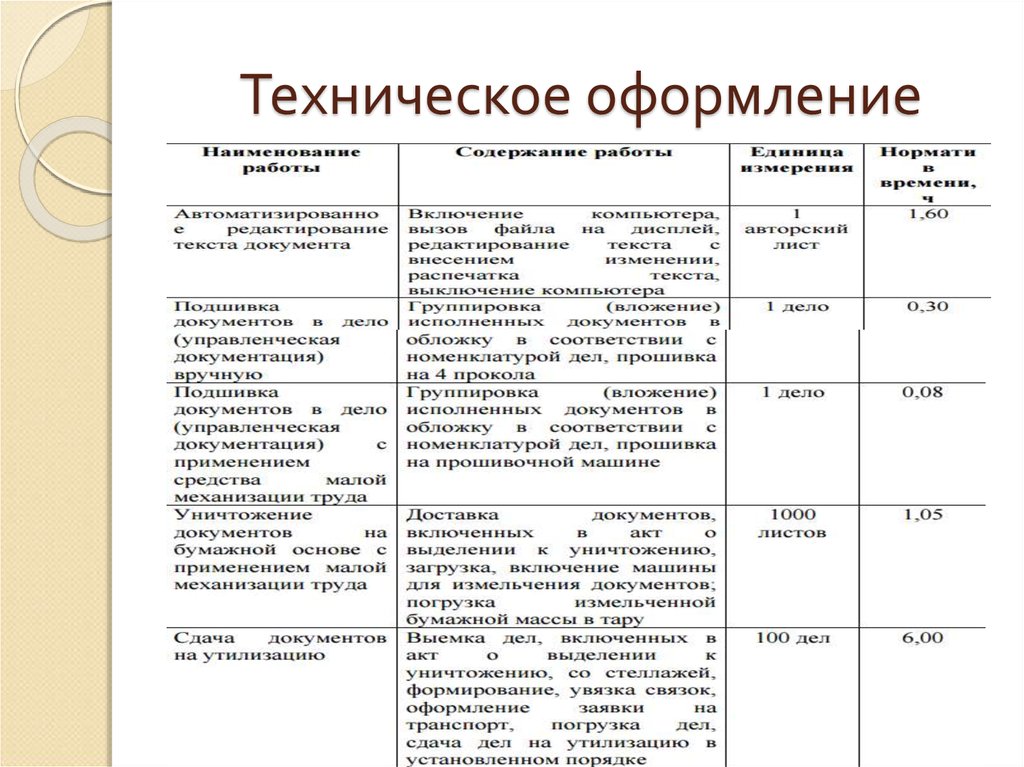 Нормирование труда в доу. Техническое оформление. Художественно техническое оформление. Оформление технической документации. Условия труда работников службы ДОУ.